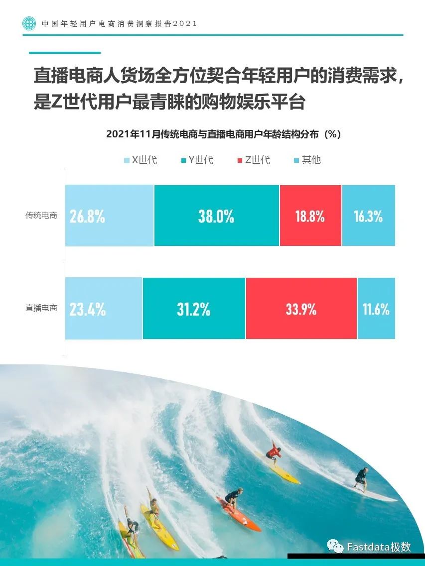 Fastdata极数：中国年轻用户电商消费洞察报告2021